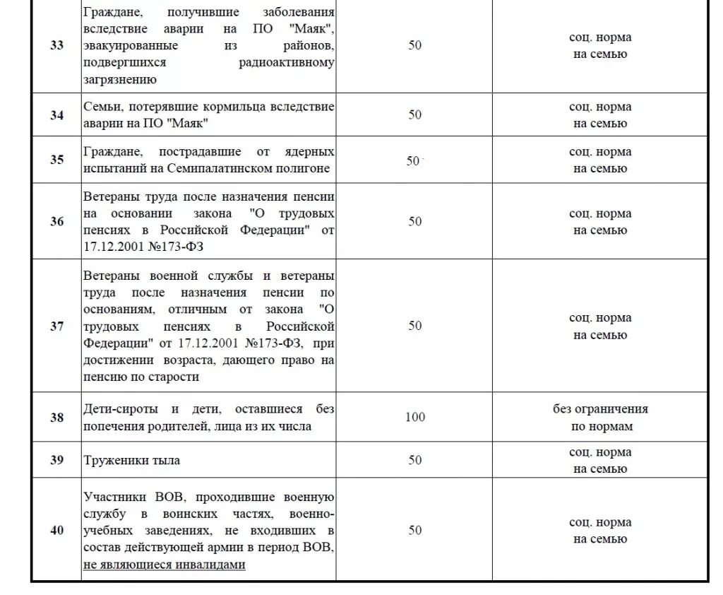 Подать заявку на подключение газа фото - DelaDom.ru