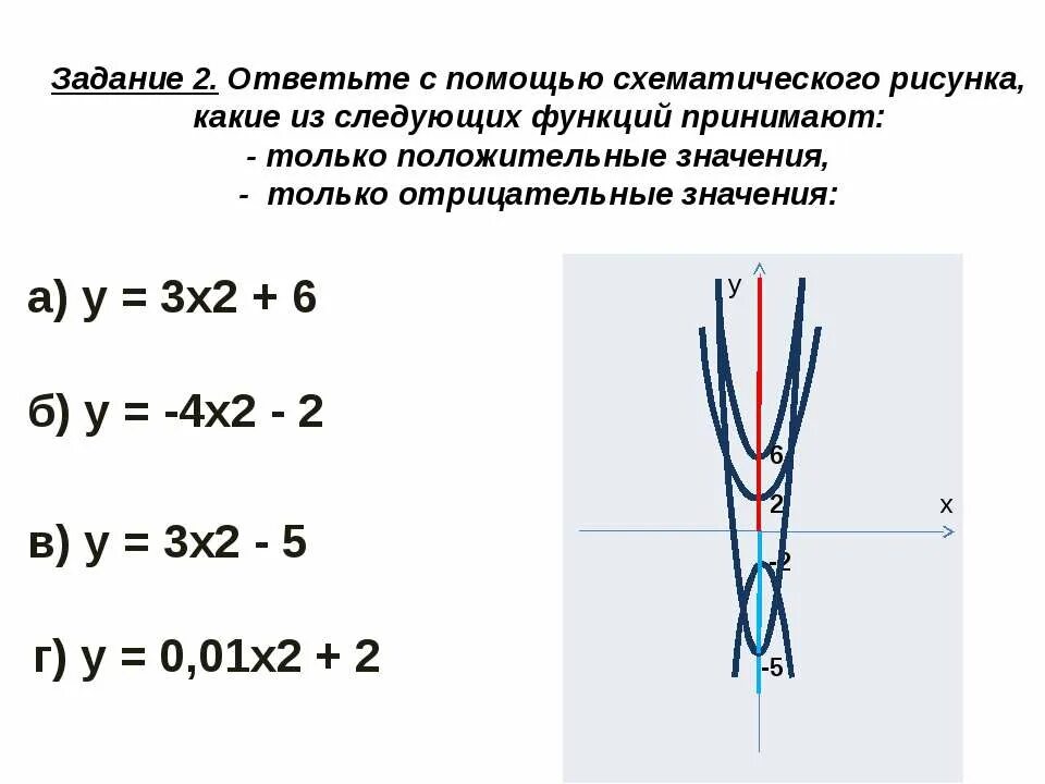 У 3х 2 с осями координат. Сдвиги графиков функций. Смещение Графика y = x ^ 3. Сдвиг Графика y=x 3. Как сдвигать графики функций x2 - 4.