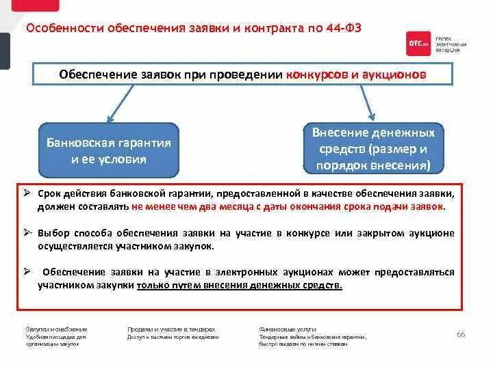 Изменение сроков контракта по 44. Обеспечение заявки и обеспечение контракта. Обеспечение заявки на участие в закупке. 44 ФЗ. Аукцион по 44 ФЗ.