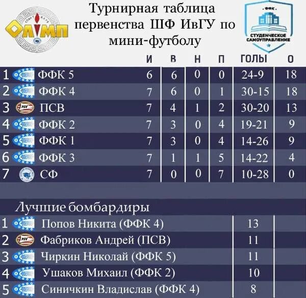 тамбов таблица. бомбардиры результат матча. лучшие бомбардиры. лучшие бомбардиры 21 века. юфл таблица.