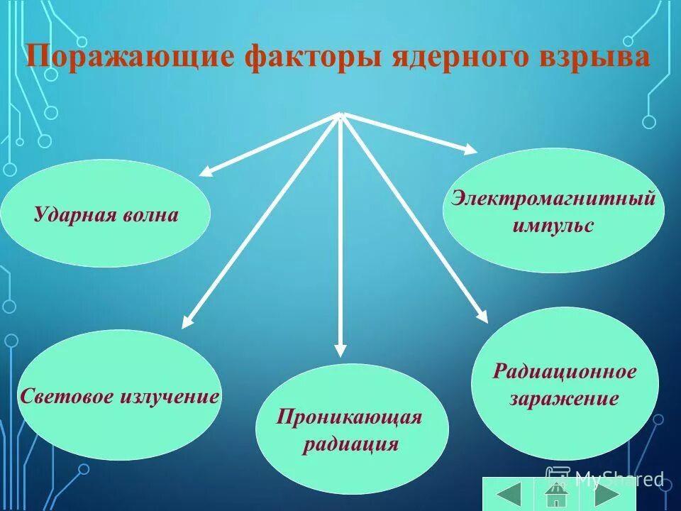 основные поражающие факторы ядерного взрыва. поражающие факторы ядерного взрыва обж. поражающие факторы ядерного взрыва обж. поражающие факторы ядерного взрыва. поражающие факторы ядерного взрыва обж.