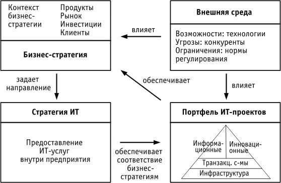 Стратегическая карта пример. Разработка стратегии компании. Структура бизнес стратегии. Структура стратегии. Структура бизнес стратегии.