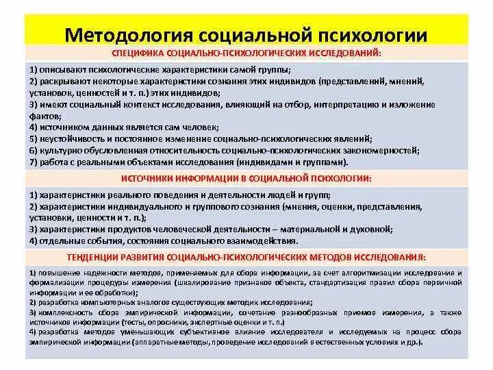 Актуальные проблемы психологии. Ключевые проблемы психологии. Проблемы современной методологии. Методологические проблемы. Основные методологические проблемы психологии.