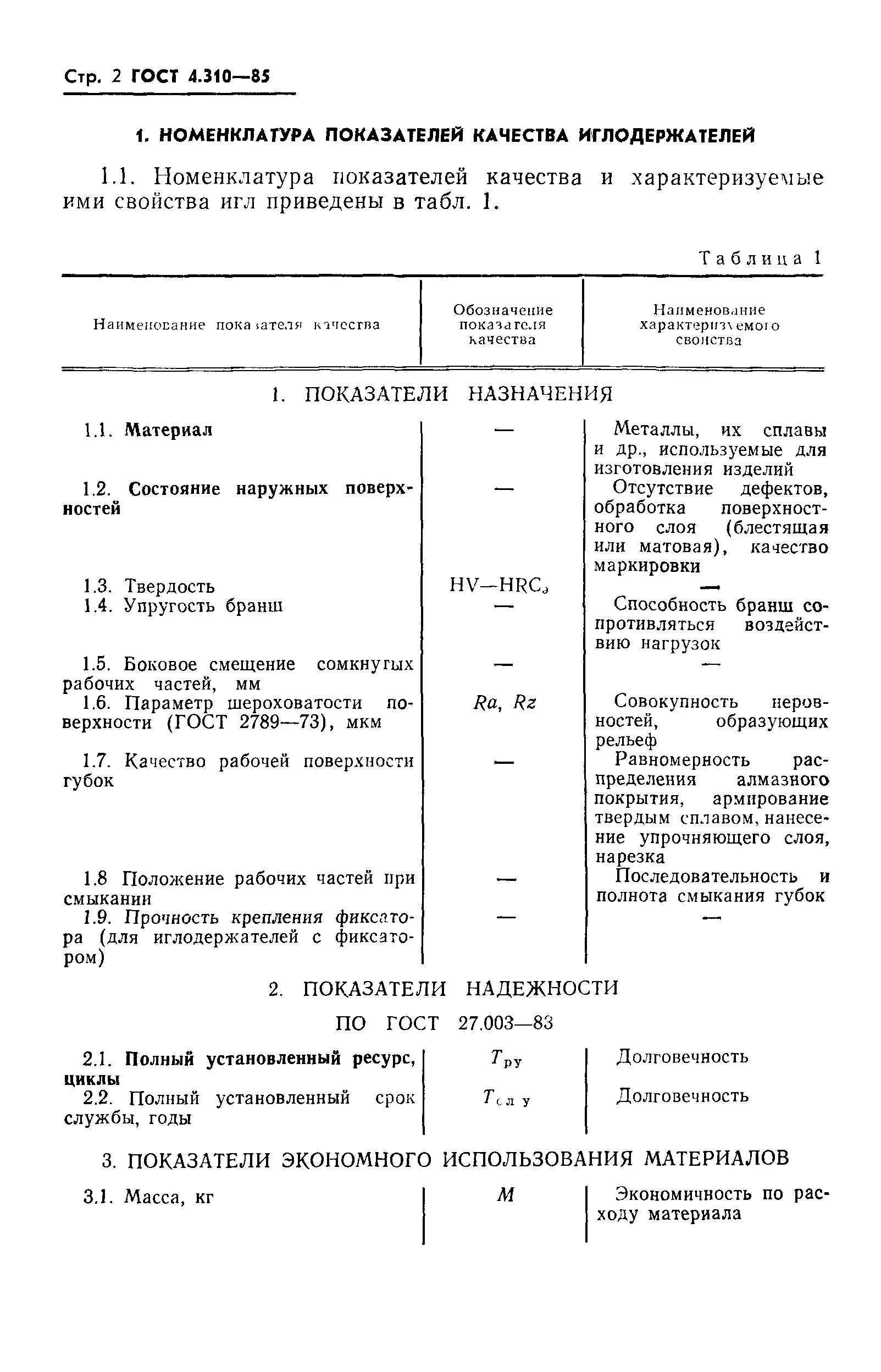 Номенклатура показателей качества продукции устанавливается. Стандарты по номенклатуре показателей качества гост 4.3-78. номенклатура показателей качества устанавливается. номенклатура показателей качества иглодержателя. развернутая номенклатура показателей качества используется.