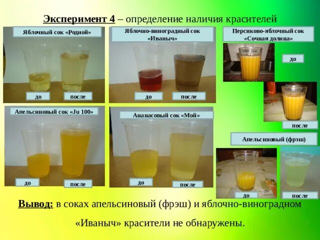 Нужно ли разбавлять сок. Эксперимент с соком. Определение красителей в соках. Опыты с соком. Эксперимент определение красителей в соках.