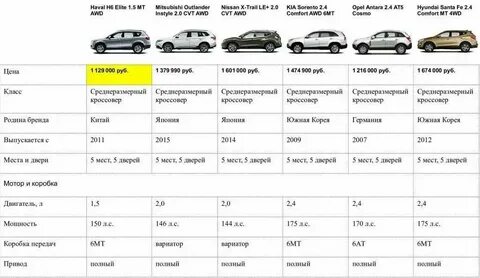 Характеристики автомобиля таблица