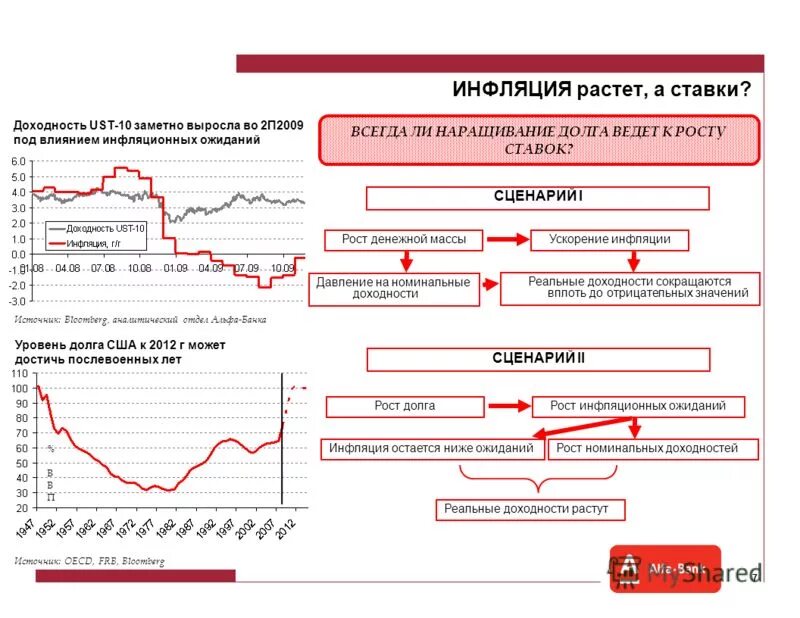 Растущую рентабельность. Инфляция и инфляционные ожидания. Инфляция растет. Ускорение инфляции. Факторы ускорения инфляции.