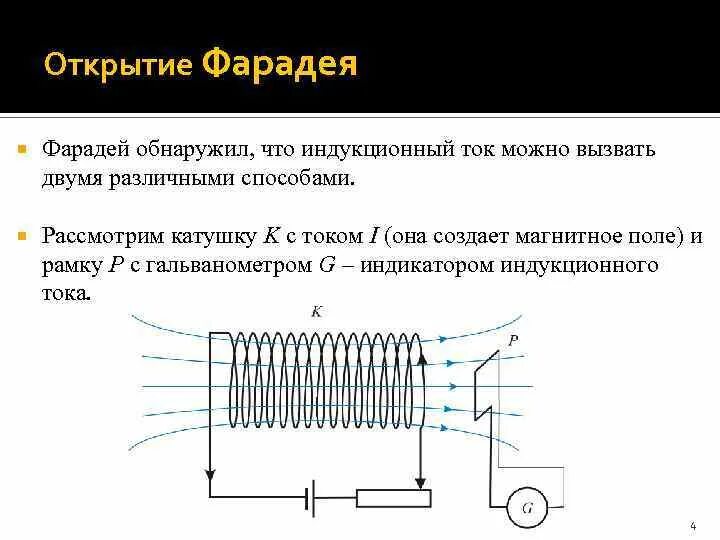 Создание индукции. Создание индукции