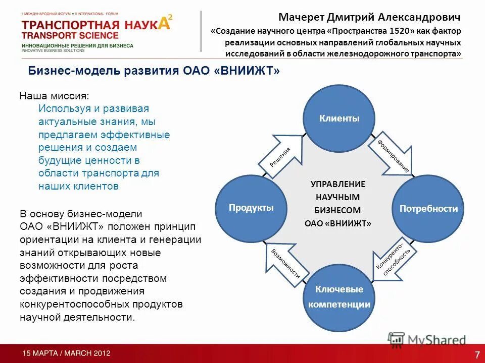 Схема работы предприятия. Система управления инновационной деятельностью. Разработка процедур управления программой. Схема социально экономического развития. Тейлор основатель школы и направления.