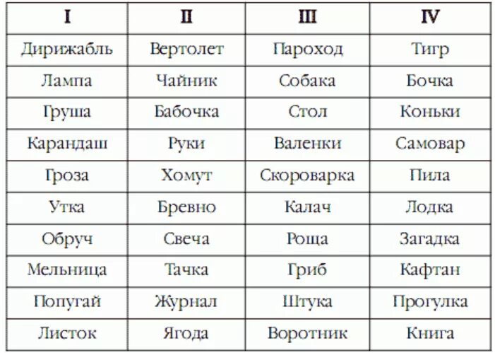 Слова для тренировки памяти. Список слов для запоминания. Слава для тринеровки памяти. Слова для запоминания. Памяти проверить слово