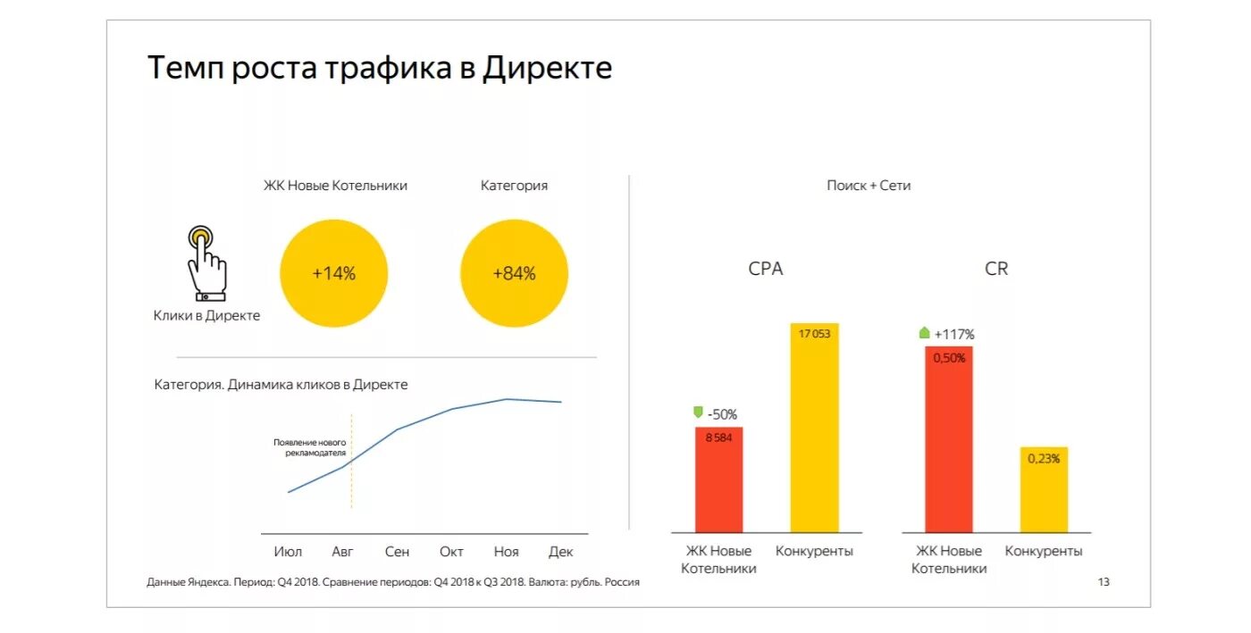 На сколько процентов уменьшился трафик мобильного интернета