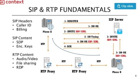 Sip и rtp