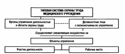 Организация системы охраны предприятия