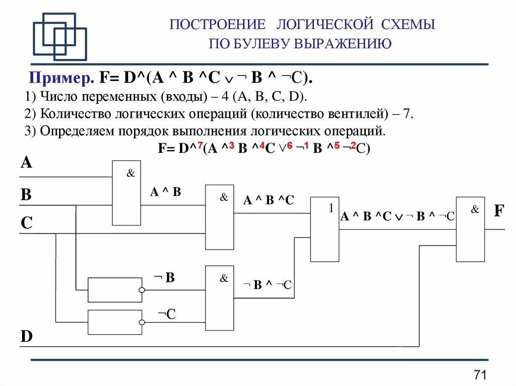 Как построить схему на логических элементах. Схема на логических элементах как строить. Основные принципы построения логических схем. Логические функции и логические схемы. Выражению f av b