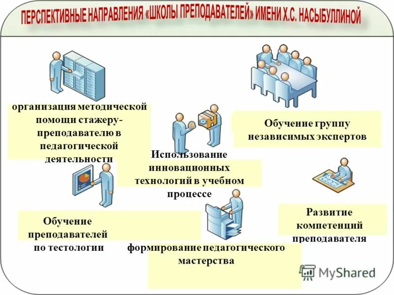 консультационно-методическая помощь. консультационно методическая поддержка это. организация методической помощи. организация методической помощи. консультативно методическая поддержка.