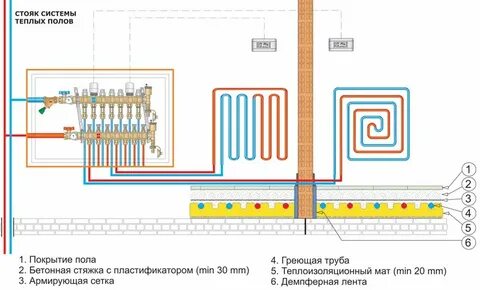 Система теплых полов схема подключения