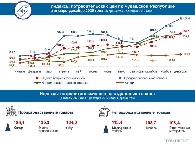 инфляция в россии за 2021 год. ипц по годам. индекс потребительских цен в 2021 году. росстат официальный сайт инфляция 2021-2022. индекс потребительских цен в 2021 году.