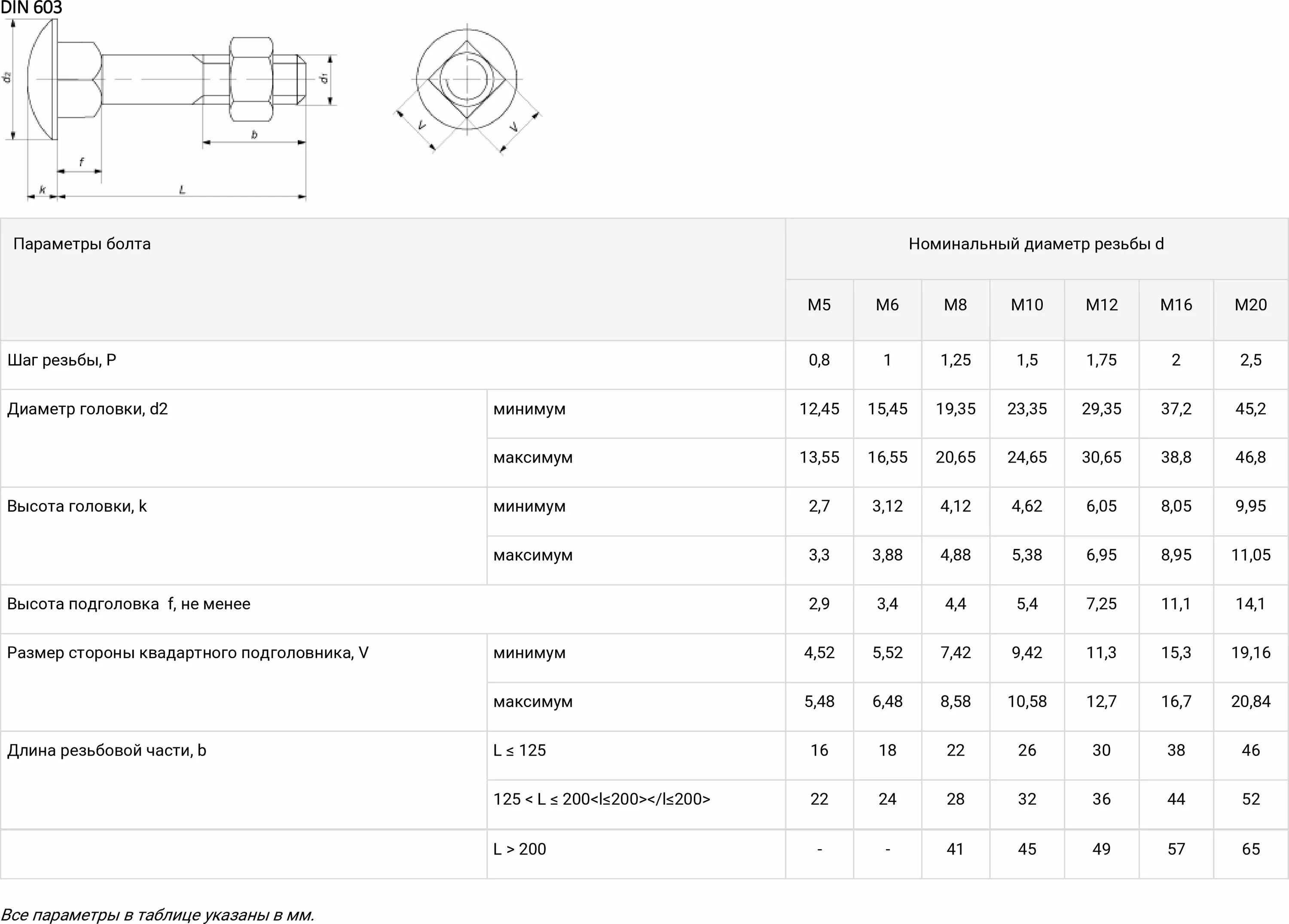 Стандартные Размеры болта м20. Болт din603 м8х50 параметры. Болт диаметром 20 мм чертеж. Болт м20 Размеры.