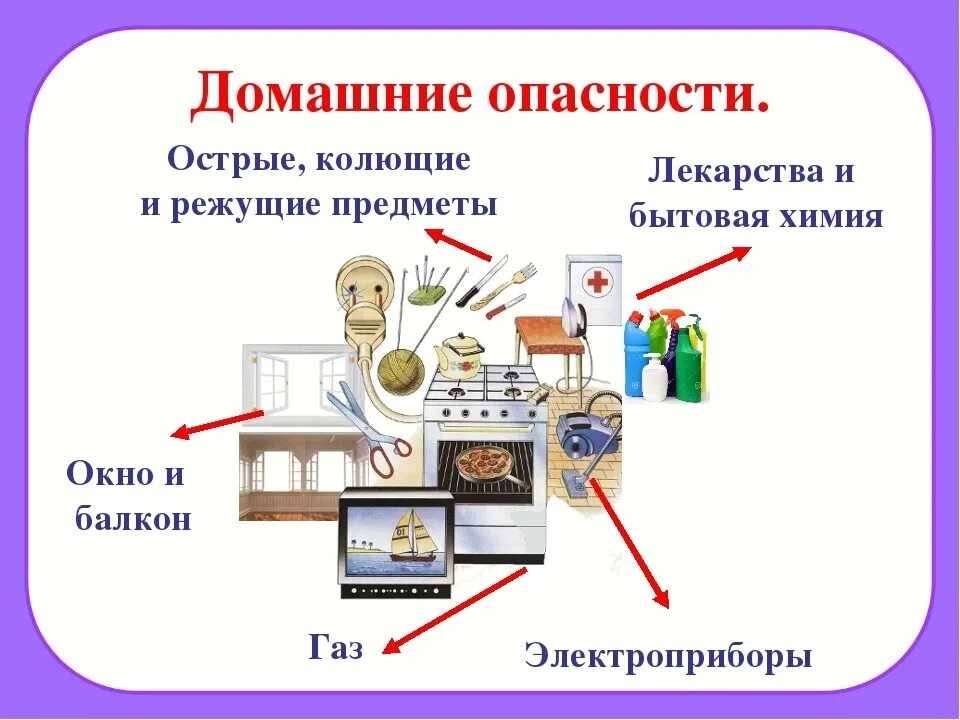 Какие люди в быту
