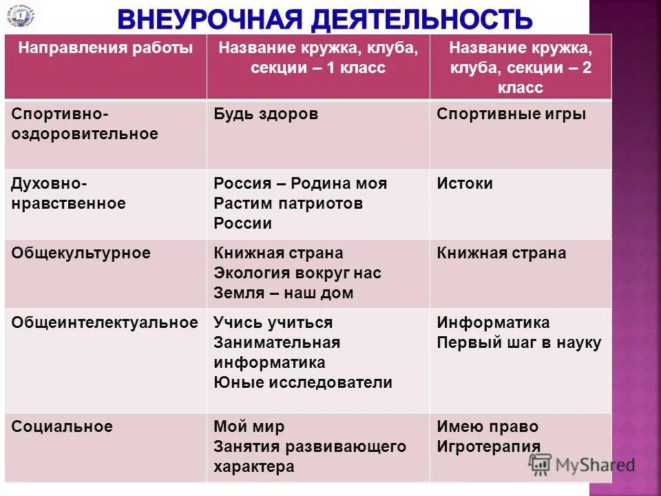 Общественное направление в школе