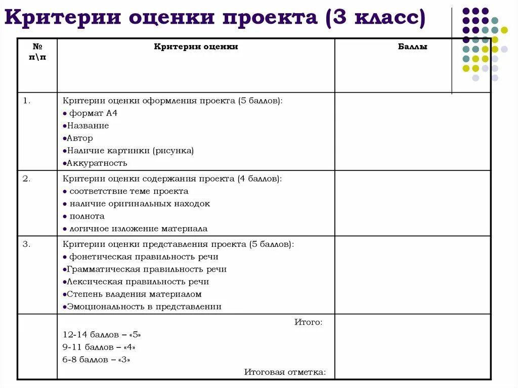 Критерии оценки география. Критерии оценивания проекта в начальной школе по ФГОС. Критерии оценки проектов в начальной школе по ФГОС. Таблица оценивания проекта в начальной школе по ФГОС. Критерии оценивания проекта 3 класс.