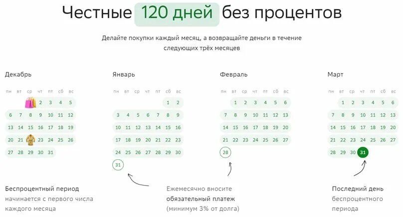 Беспроцентная карта сбербанк 120 дней. Обязательный платеж по кредитной карте Сбербанка. Обязательные платежи. Календарь Сбербанк. Беспроцентный период.