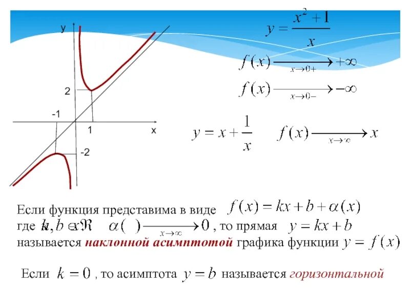 Поведение функции на бесконечности. Исследование поведения функции на бесконечности. Поведение функции вблизи точек разрыва. Исследовать поведение функции вблизи точки разрыва.