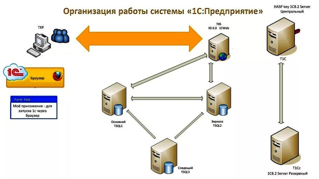 1с web