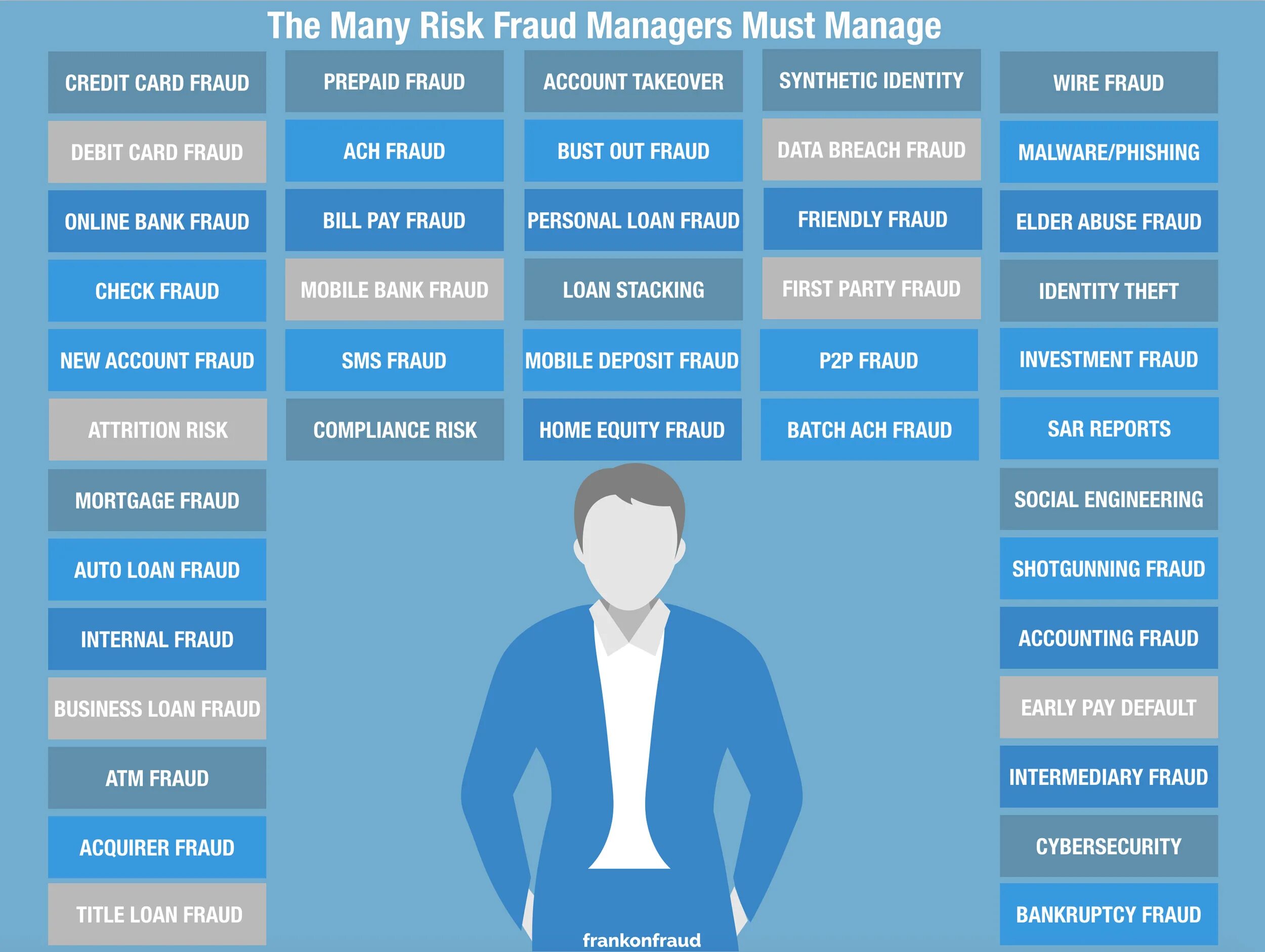 Fraud system. Fraud. fraud перевод. fraud manager 2. meaning of fraud.
