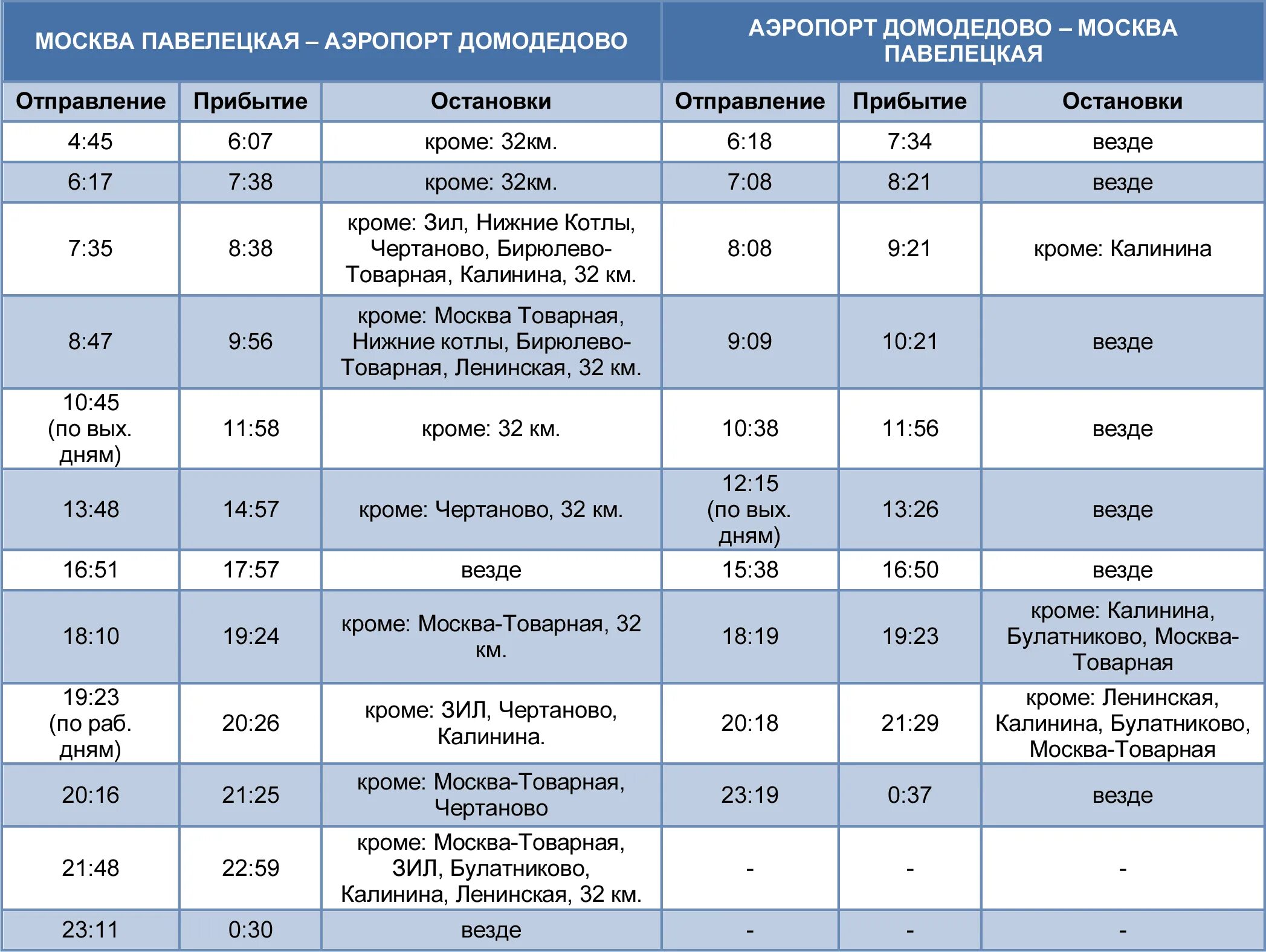 Станции электричек Павелецкая Домодедово аэропорт. Домодедово Павелецкий вокзал расписание электричек. Электричка расписание Домодедово аэропорт. Расписание электричек Домодедово-Москва. Расписание автобуса 31 домодедово