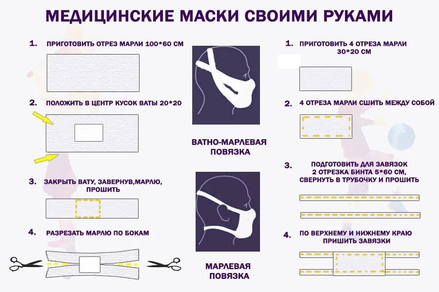 Сделать мед маску. Технологическая карта маска медицинская. Технологическая карта изготовления маски медицинские. Схема изготовления ватно-марлевой повязки. Как шить марлевые повязки.