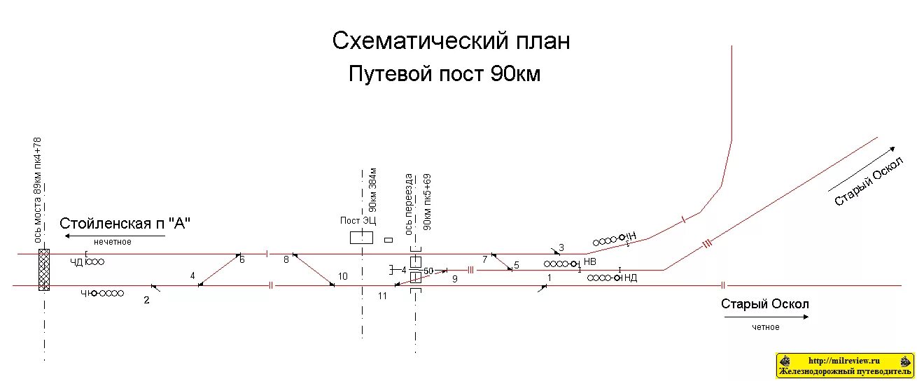 План поста 2024. Путевой пост на ЖД схема. Схема путевого поста ЖД. Схематический план станции пост 90 км. Путевой пост 90 км старый Оскол.