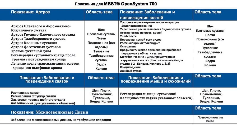 Mbst терапия что это такое. Mbst терапия что это такое