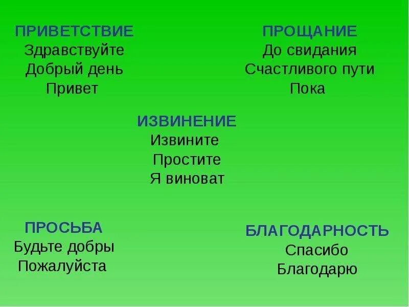 Просьба какие слова подходят. Слова приветствия и прощания. Слова приветствия и слова прощания. Вежливые слова прощания. Вежливые слова приветствия.