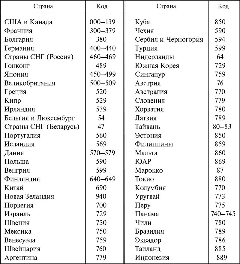 Международный код товара