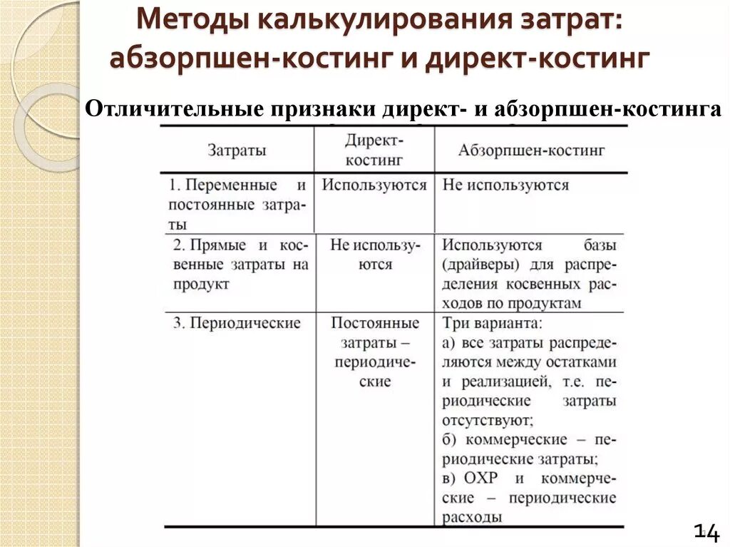 Как заполнить затраты на производство. Директ костинг метод калькулирования. Что такое система калькуляции себестоимости. Системы учета затрат директ костинг и аб. Методика директ костинг калькуляция.