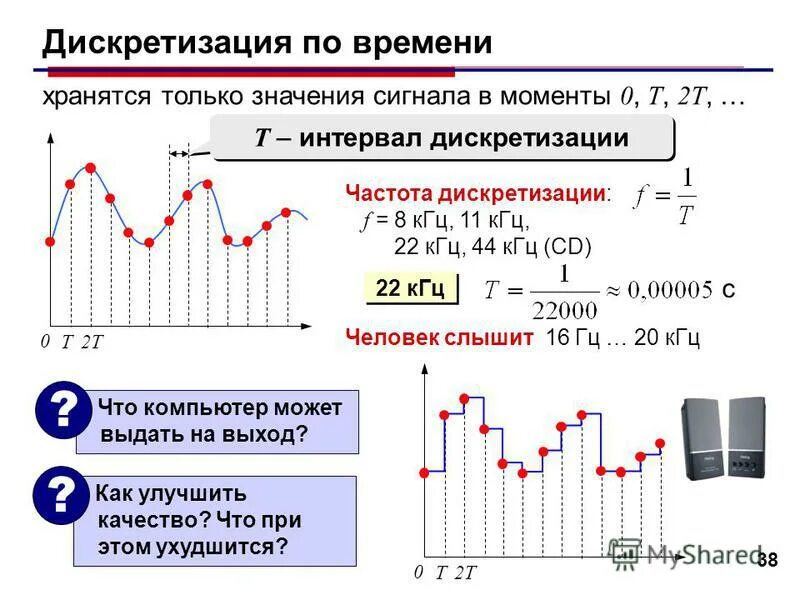 Частота дискретизации cd. Процесс дискретизации. процесс дискретизации по времени. дискретизация по времени пример. дискретизация по времени график.