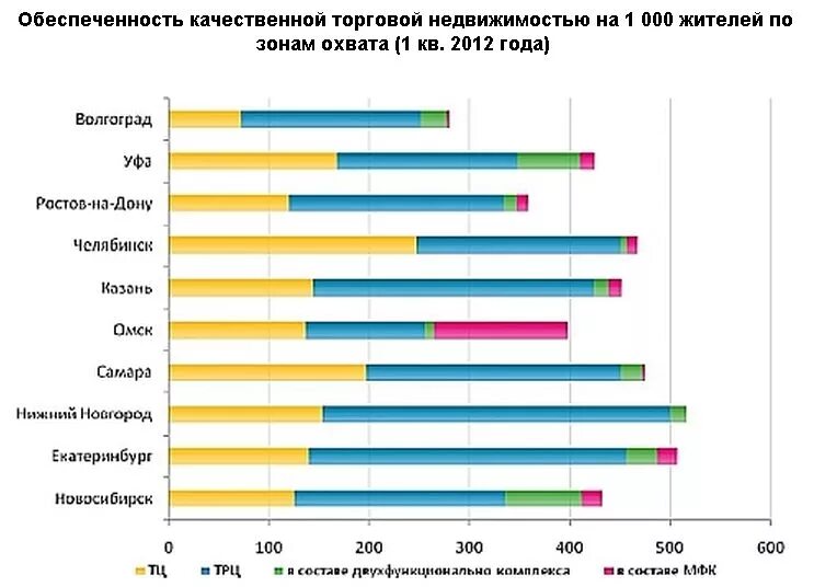 Что больше Омск или Екатеринбург. Что больше Челябинск или Екатеринбург. Обзор Омска. Что больше Челябинск или Омск.