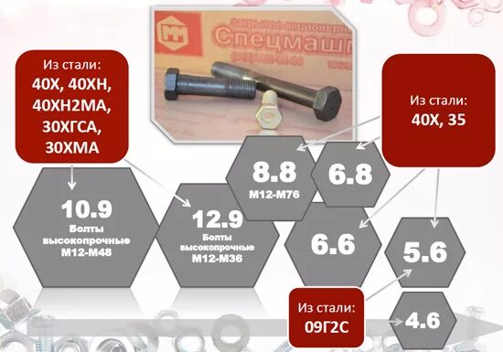 Класс прочности болтов 5. Класс прочности болтов 5.8 марка стали. Сталь 40х класс прочности 8.8. Класс прочности стали 40х. Болт класс прочности 10.9 марка стали.