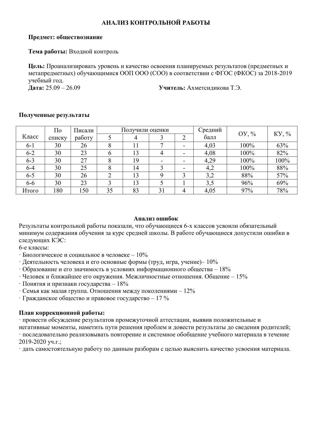 Анализы итоговой контрольной работы. Анализ контрольной работы. Анализ итогов контрольной работы по Обществознание. Анализ контрольных работ по обществознанию 6 класс. Результаты контрольных работ.