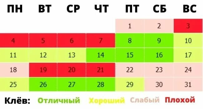 Календарь клева на апрель 2024г. Календарь рыбака 2023. Клев рыбы по фазам Луны таблица. Календарь клева июнь 2023. Календарь клева на март 2023.