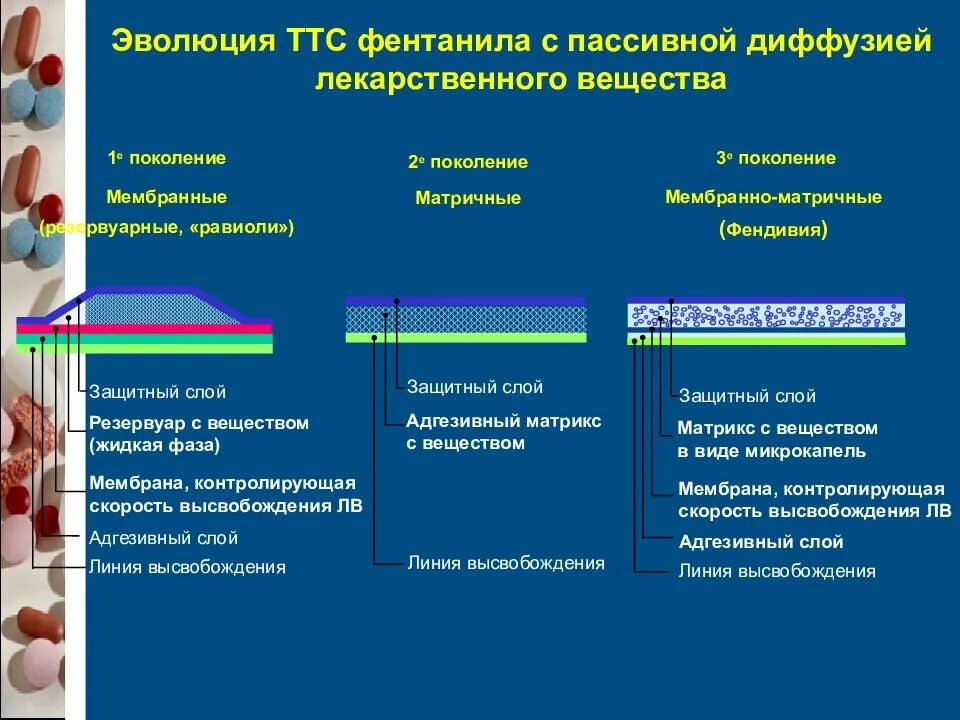 Классификация препаратов фармакология. Классификация лекарственных средств фармакология. Фармакотерапевтическая классификация лекарственных средств. Ненаркотические анальгетики фармакология. Основные фармакологические группы