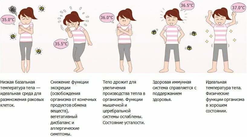 Ощущается 35