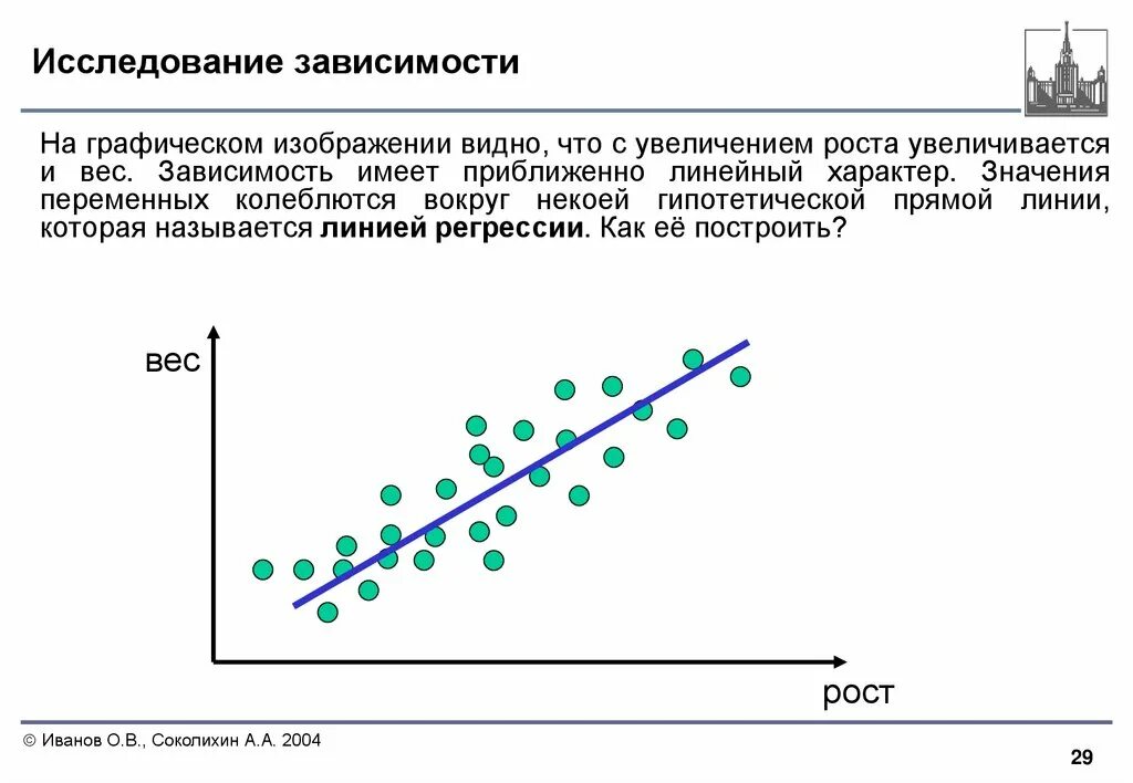 Регрессия роста. Разброс данных относительно линии регрессии характеризуется. Корреляционная зависимость. Корреляция изображений. Кореляциии линейных регрпессии.