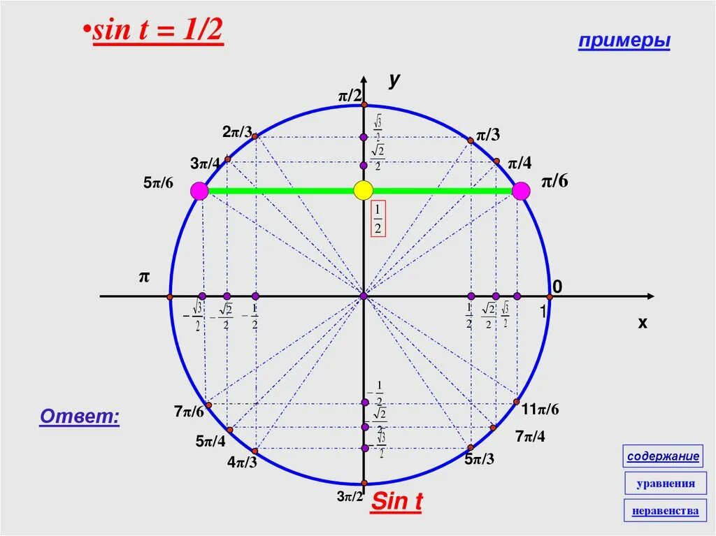 5π 6 π 6. Тригонометр. Sin примеры. 5π/2. 4π/6.