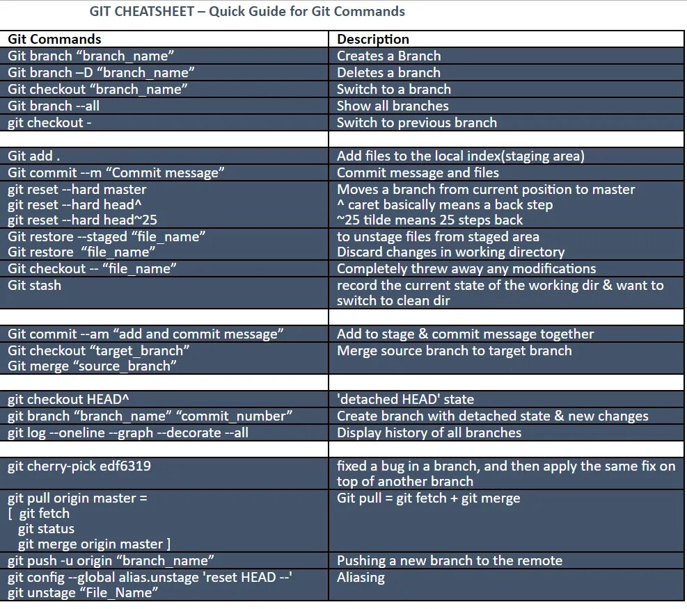 Another hint git. Git команды. основные команды git. шпаргалка по git. git cheat sheet.