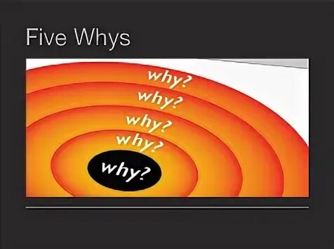 Five whys