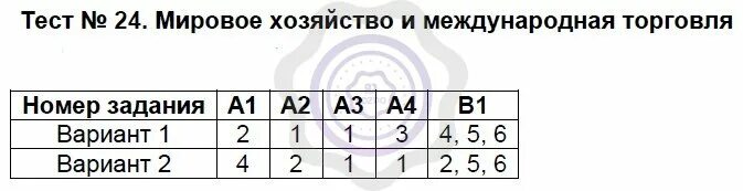 Тест 24 м. Тест по истории 6 класс возникновение Ислама. Средневековая Азия Китай Индия Япония 6 класс тест. Тест по истории на тему Средневековая Азия Китай Индия Япония 6 класс. Средневековая Азия тест номер 4 6 класс.