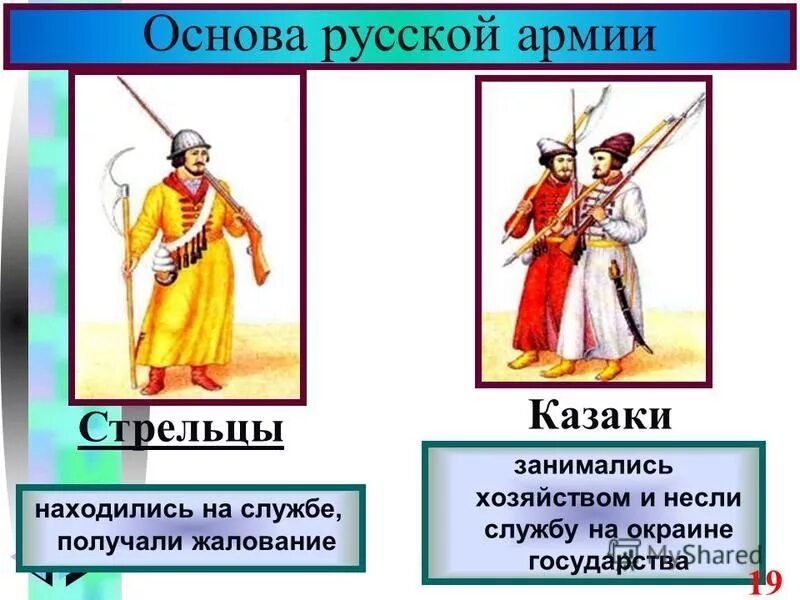 Стрельцы постоянное войско. Стрельцы постоянное войско. Стрелецкое войско ивана грозного. Жалование стрельцов. Стрельцы ивана грозного стрелецкое войско.