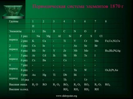 В ряду элементов n c b be